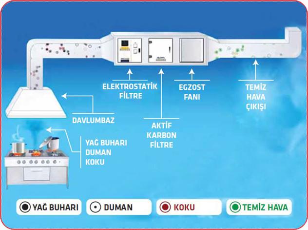 FİLTRE 1